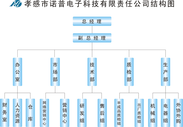 組織結構